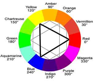 Understanding the Power of Color in Abstract Art