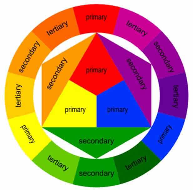 Color Theory Evolutions in Contemporary Creations