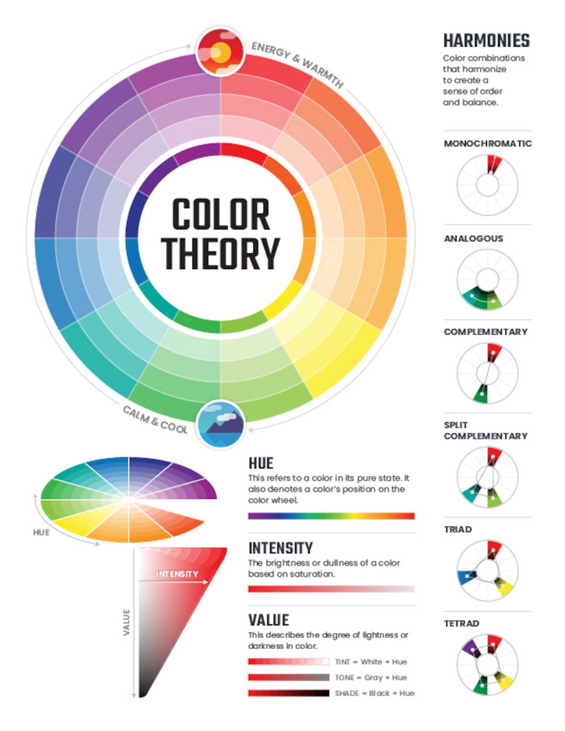 Understanding Color⁤ Theory and ‌Composition in Abstract Works