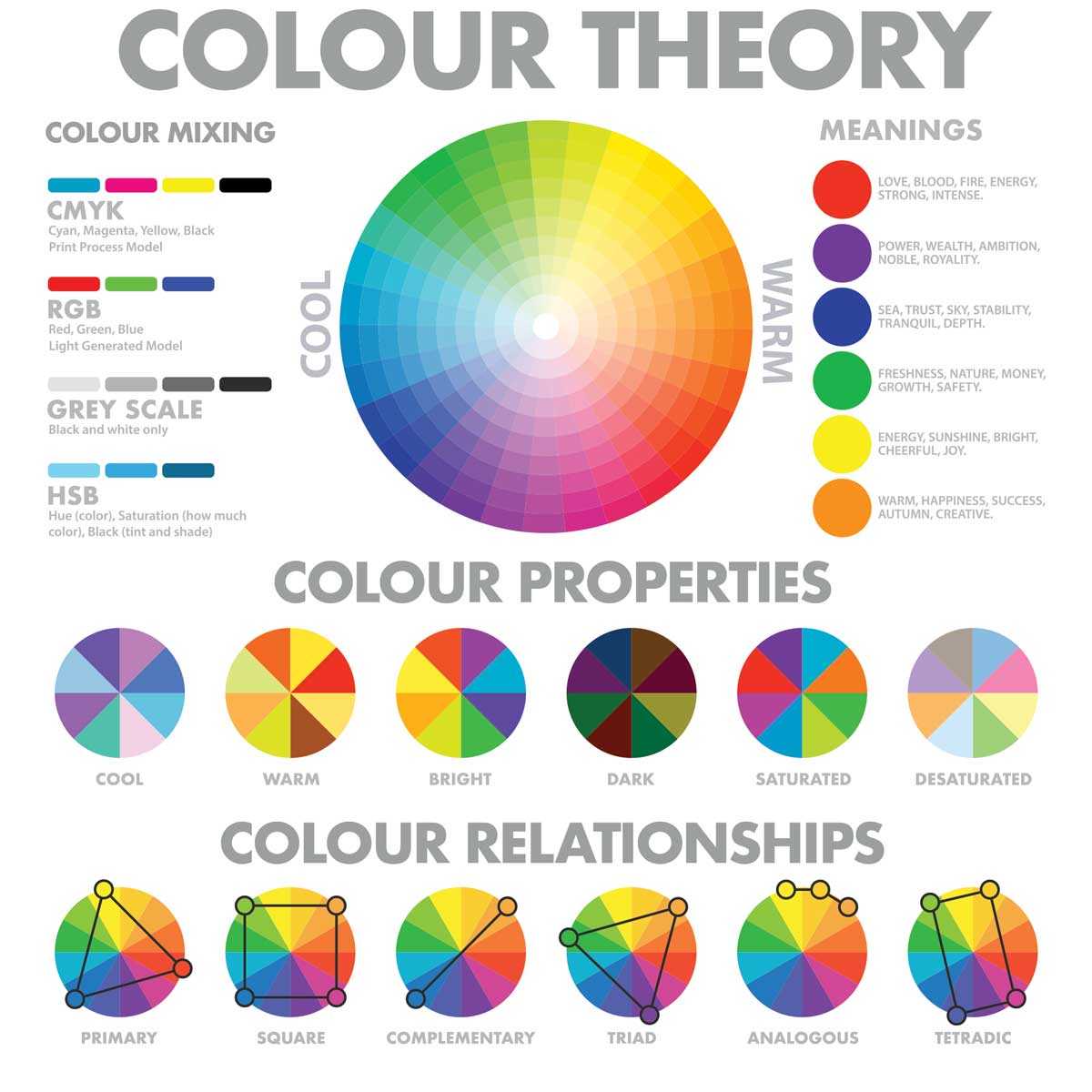 Navigating Color Theory and Composition in Abstract Works