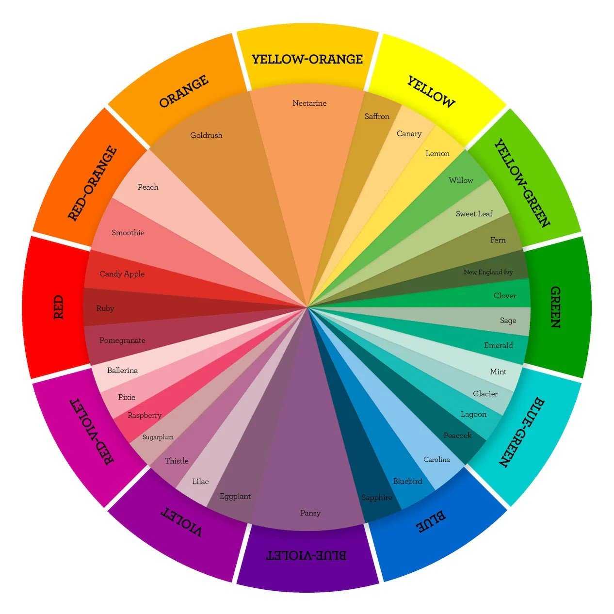 Choosing the​ Right Color⁣ Palette for a Contemporary Art ‌Deco Vibe