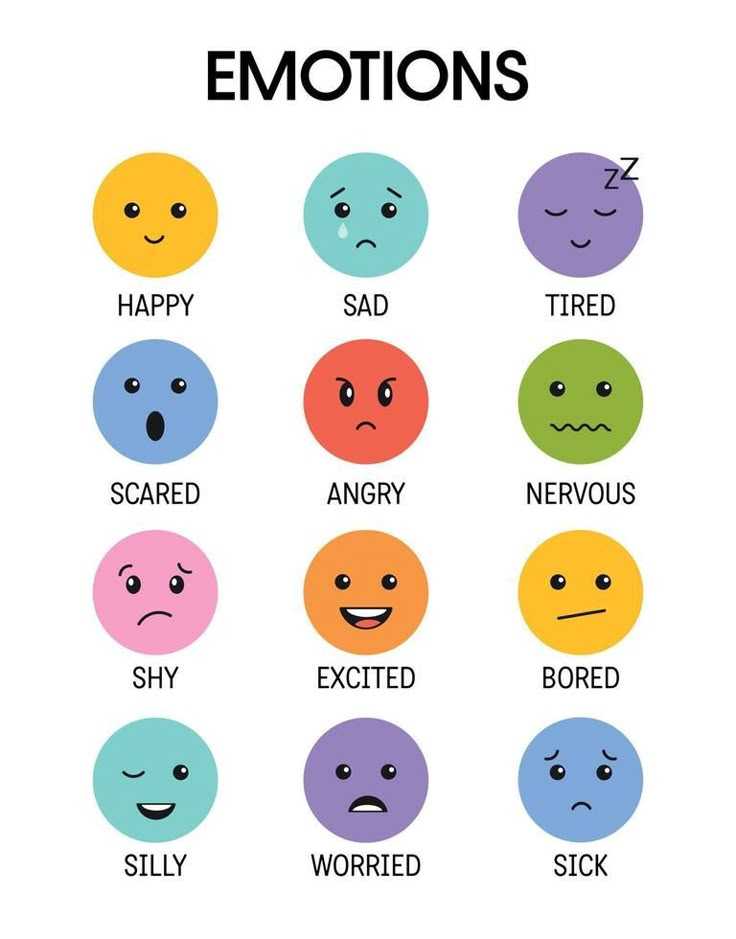 Understanding the Role⁣ of Emotion and Perspective in Modern ⁤Art