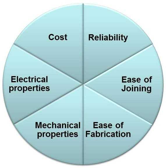 Material Choices and Their Impact on Artistic Expression