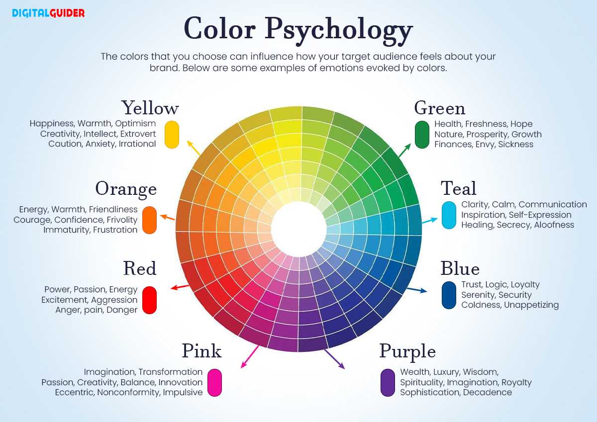 Color Psychology in Bedroom Art and Its Effect on Mood
