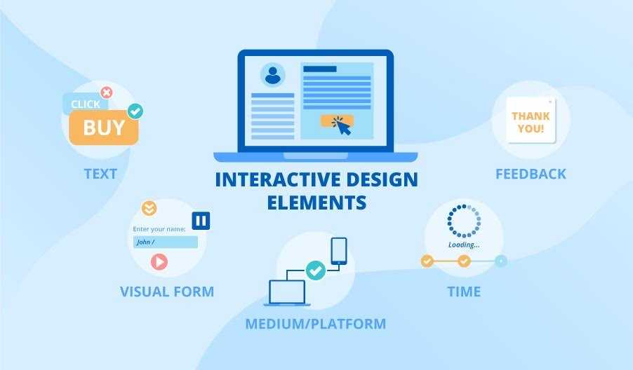 Integrating Interactive Elements to Enhance Artistic Gameplay