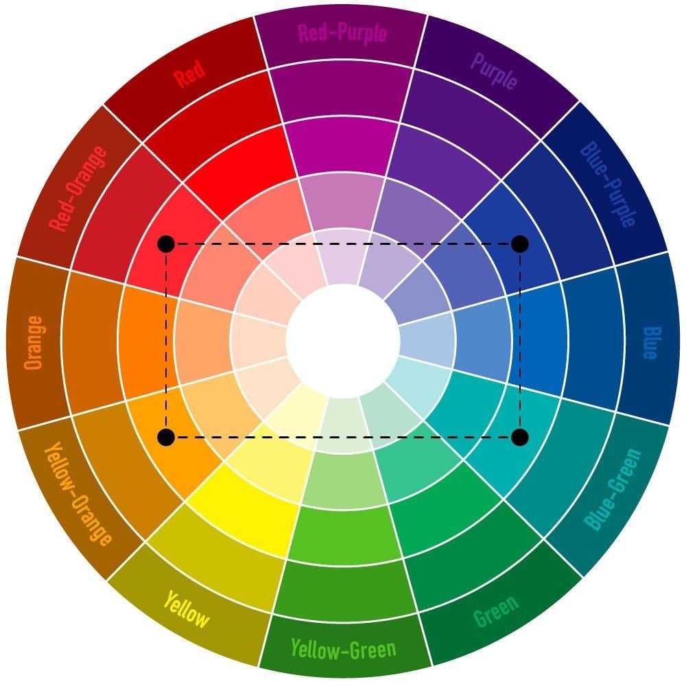 Choosing the Right Color Palette for⁤ Stunning Landscapes
